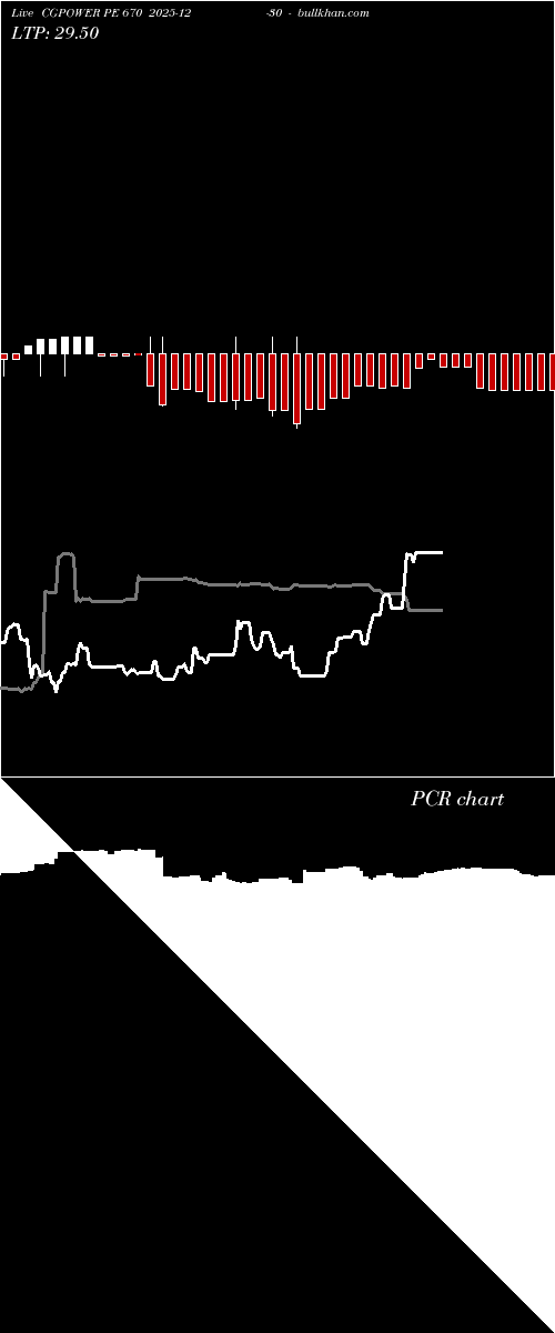  option chart CGPOWER PE 670 2025-12-30 