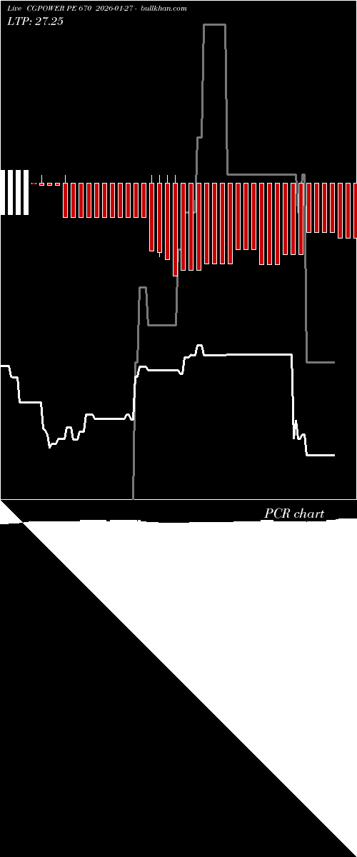  option chart CGPOWER PE 670 2026-01-27 