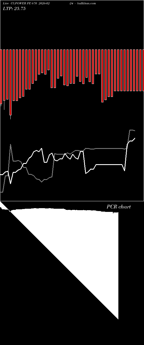  option chart CGPOWER PE 670 2026-02-24 