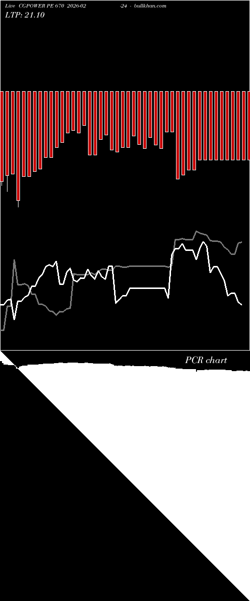  option chart CGPOWER PE 670 2026-02-24 