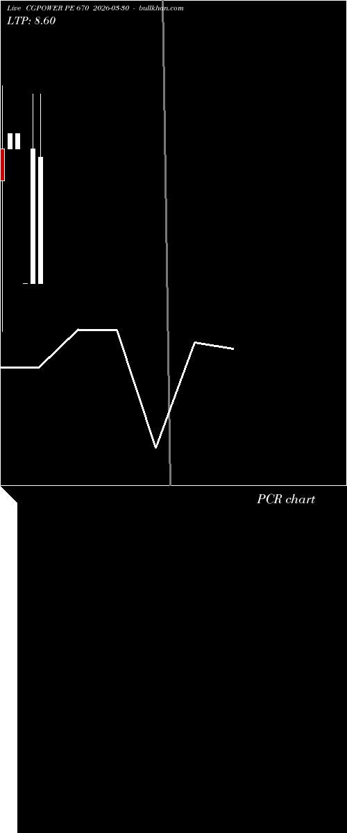  option chart CGPOWER PE 670 2026-03-30 