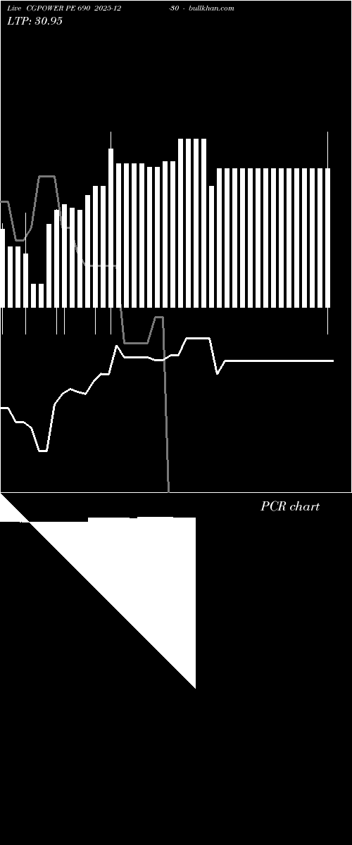  option chart CGPOWER PE 690 2025-12-30 