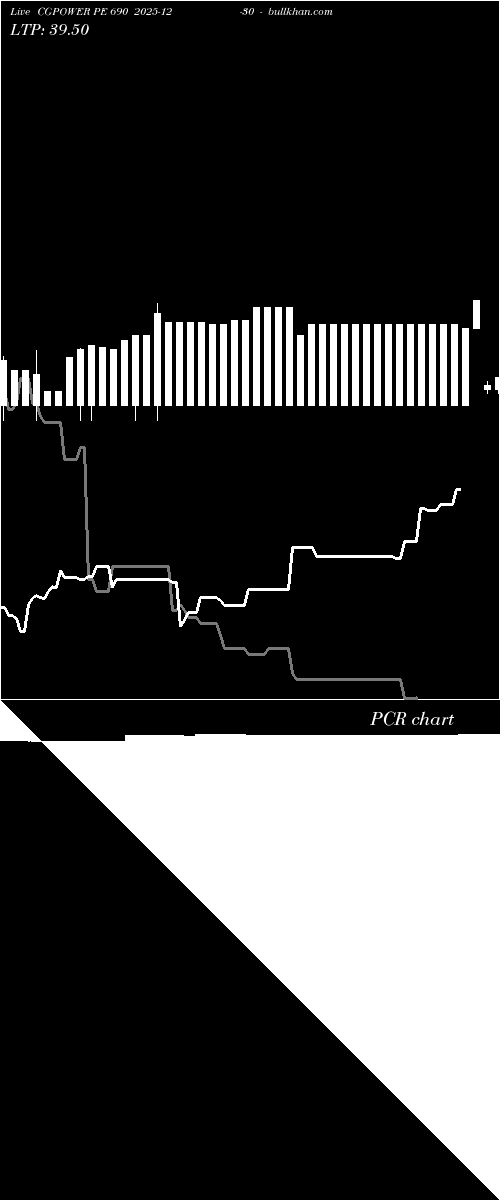  option chart CGPOWER PE 690 2025-12-30 