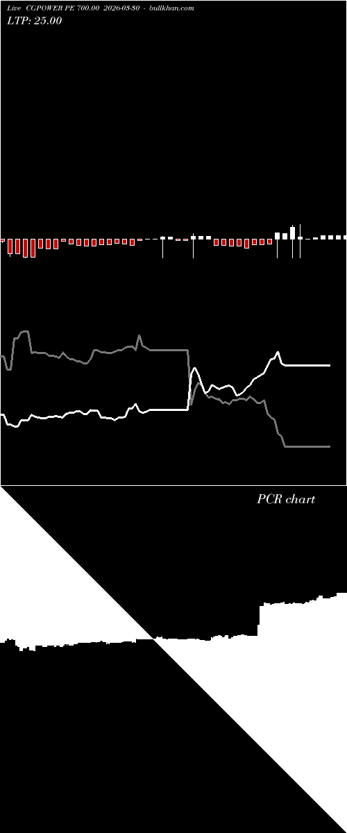  option chart CGPOWER PE 700.00 2026-03-30 