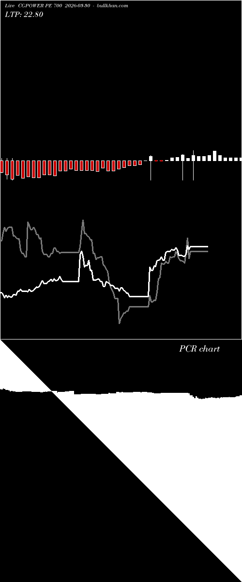  option chart CGPOWER PE 700 2026-03-30 