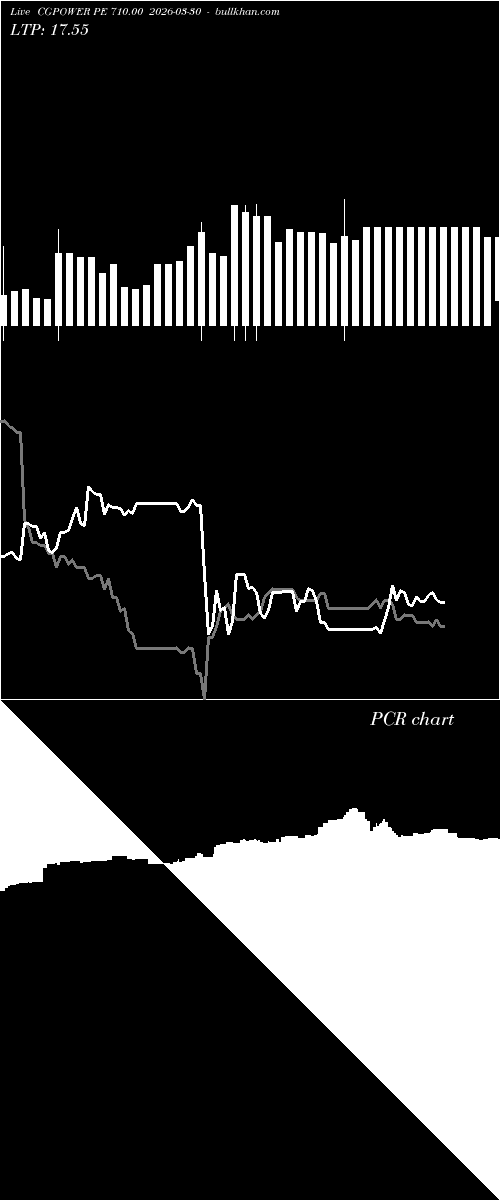  option chart CGPOWER PE 710.00 2026-03-30 