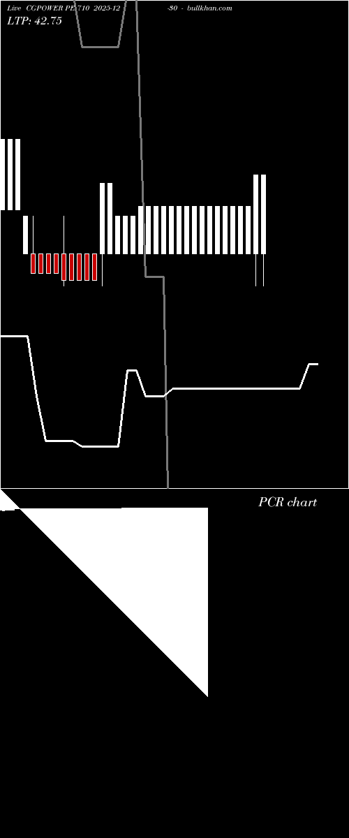  option chart CGPOWER PE 710 2025-12-30 