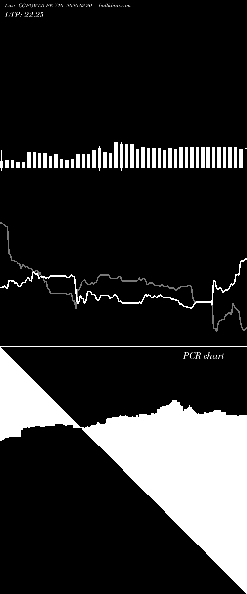  option chart CGPOWER PE 710 2026-03-30 