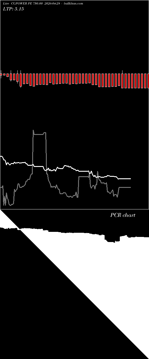  option chart CGPOWER PE 730.00 2026-04-28 