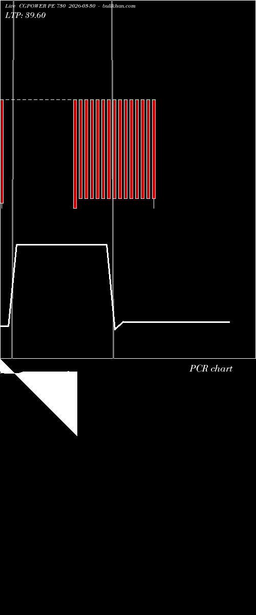  option chart CGPOWER PE 730 2026-03-30 