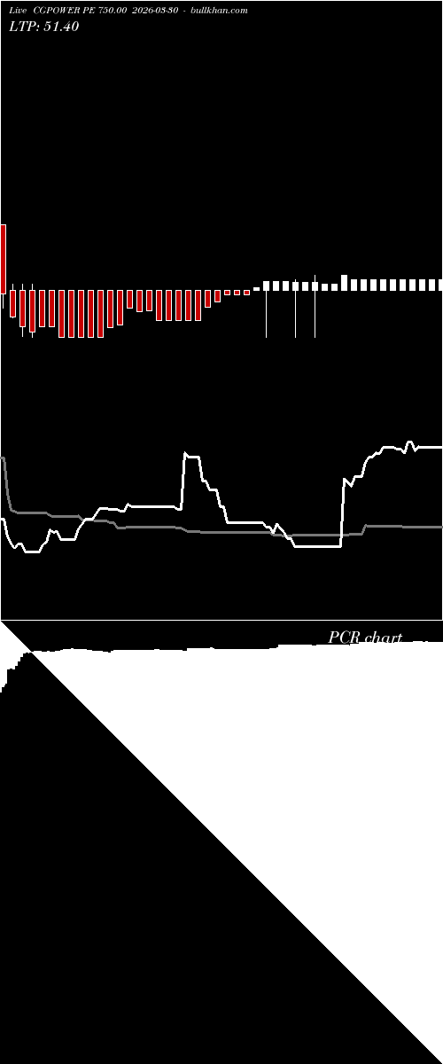  option chart CGPOWER PE 750.00 2026-03-30 