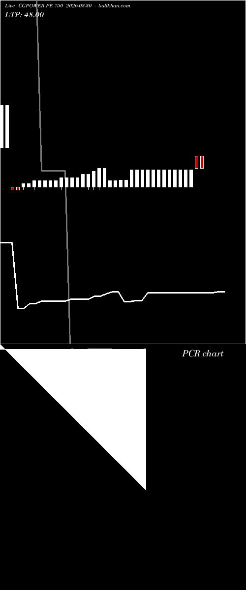  option chart CGPOWER PE 750 2026-03-30 