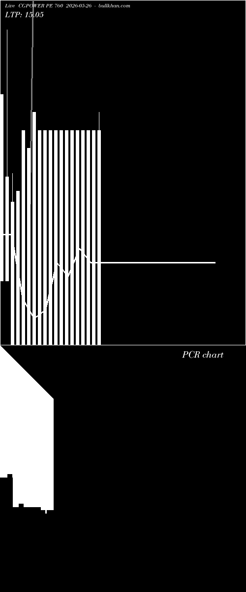  option chart CGPOWER PE 760 2026-05-26 