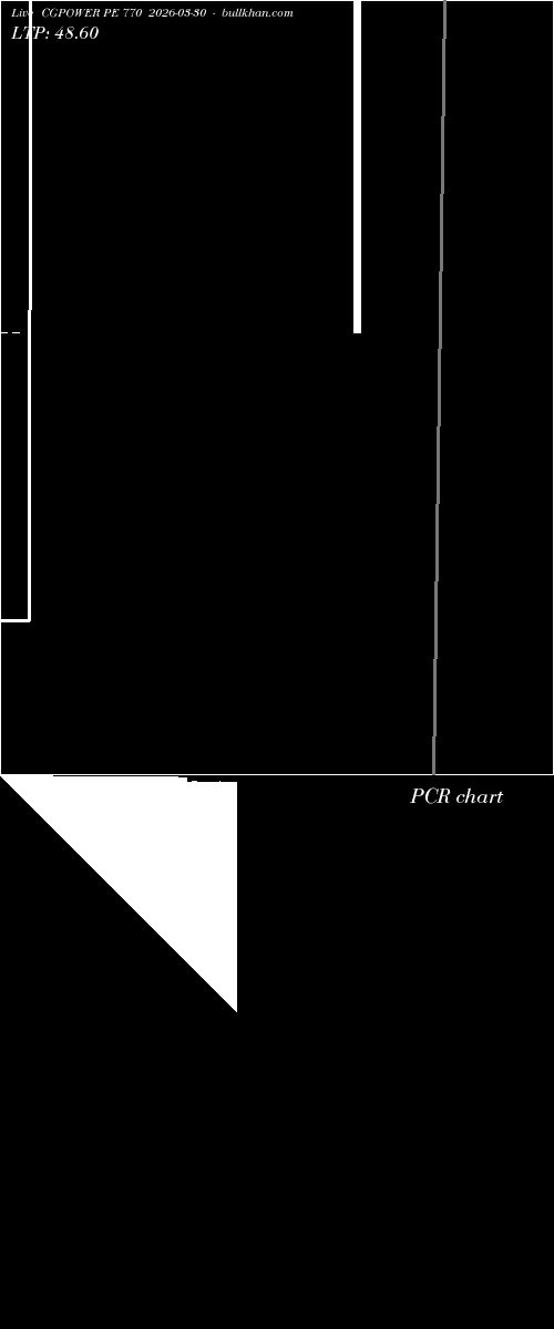  option chart CGPOWER PE 770 2026-03-30 