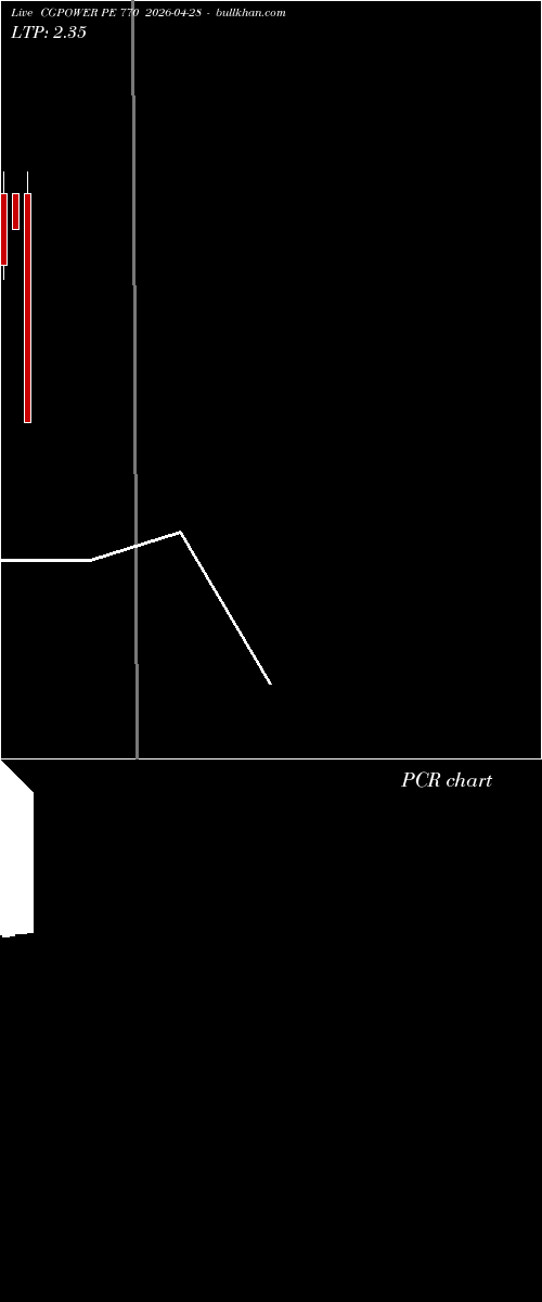  option chart CGPOWER PE 770 2026-04-28 