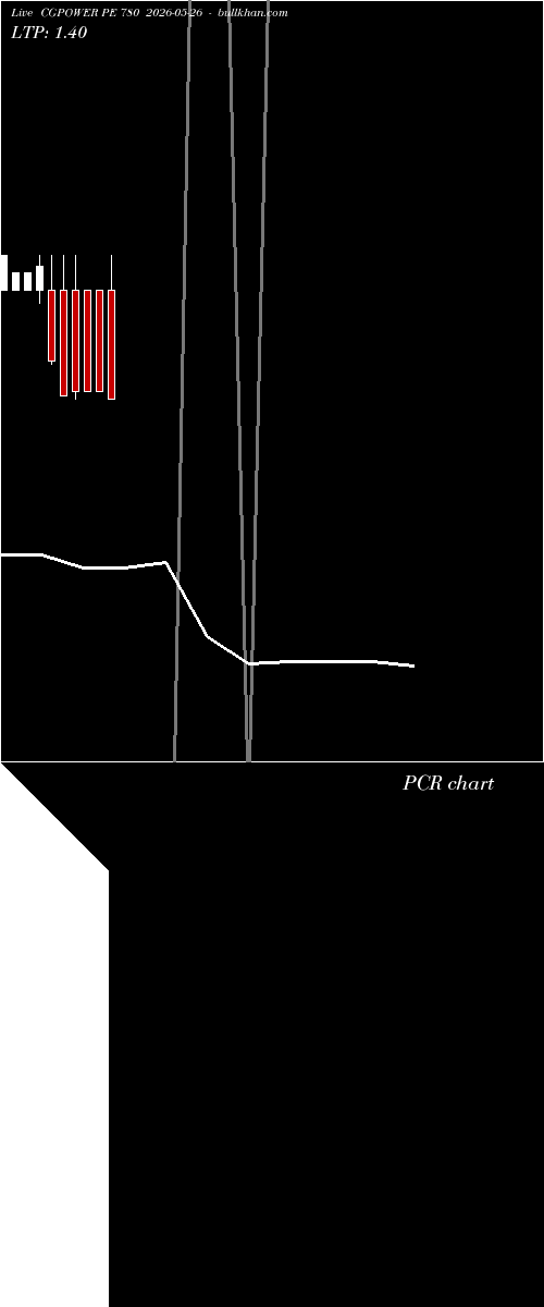  option chart CGPOWER PE 780 2026-05-26 