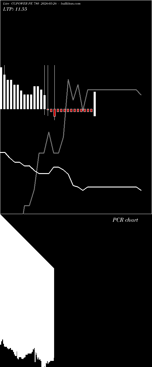  option chart CGPOWER PE 780 2026-05-26 
