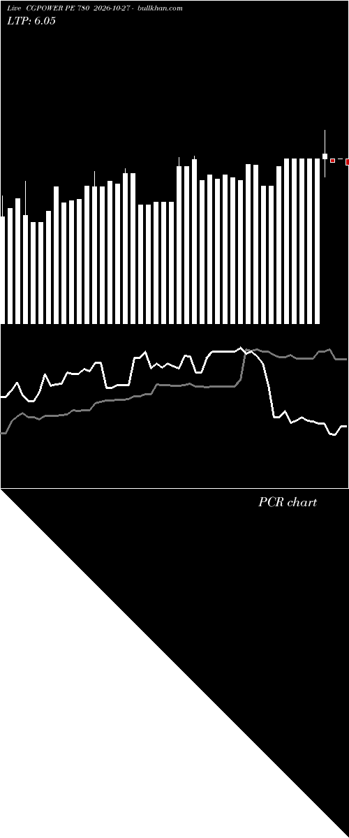  option chart CGPOWER PE 780 2026-10-27 