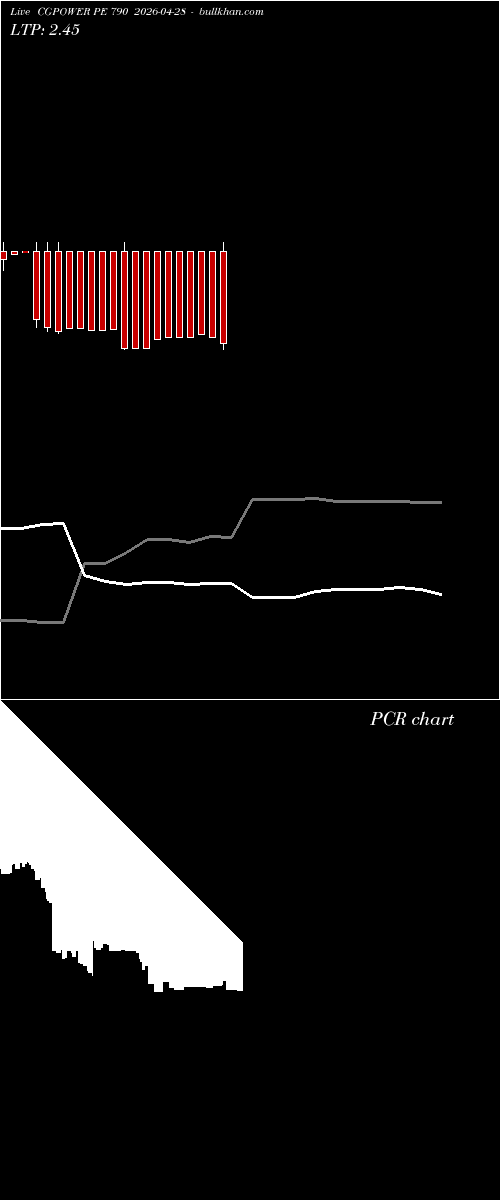  option chart CGPOWER PE 790 2026-04-28 