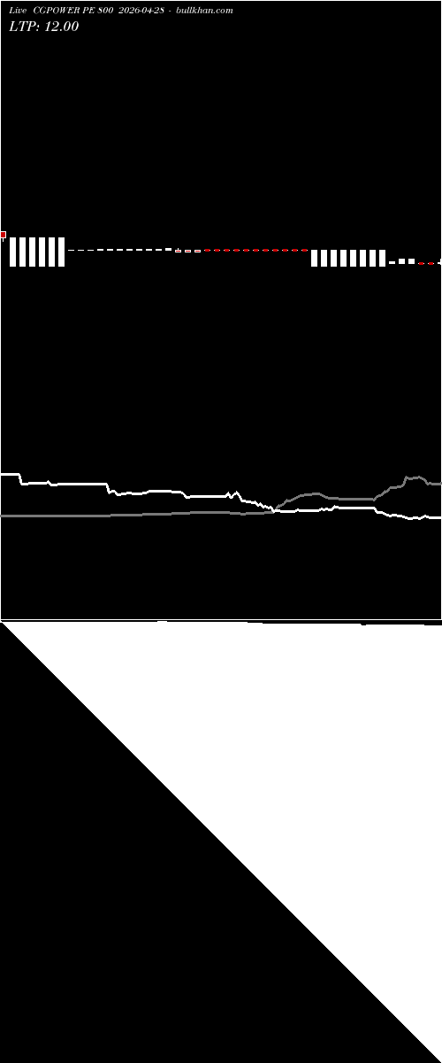  option chart CGPOWER PE 800 2026-04-28 