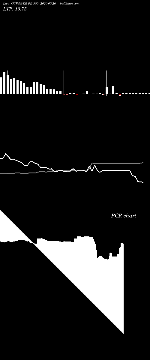  option chart CGPOWER PE 800 2026-05-26 