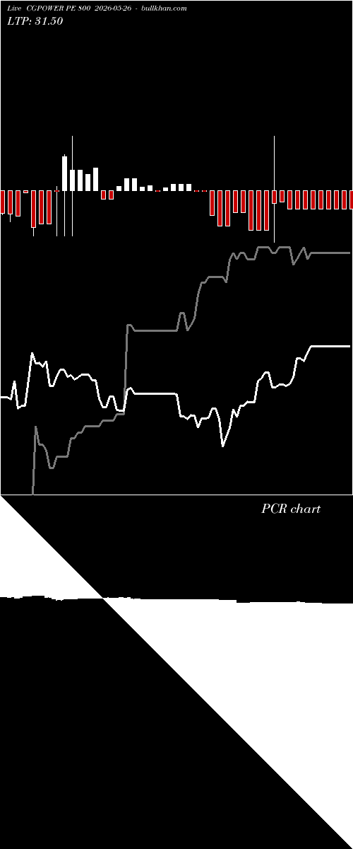  option chart CGPOWER PE 800 2026-05-26 