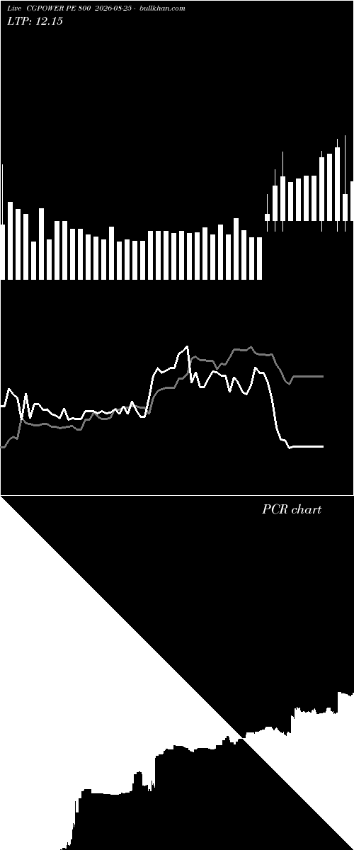  option chart CGPOWER PE 800 2026-08-25 