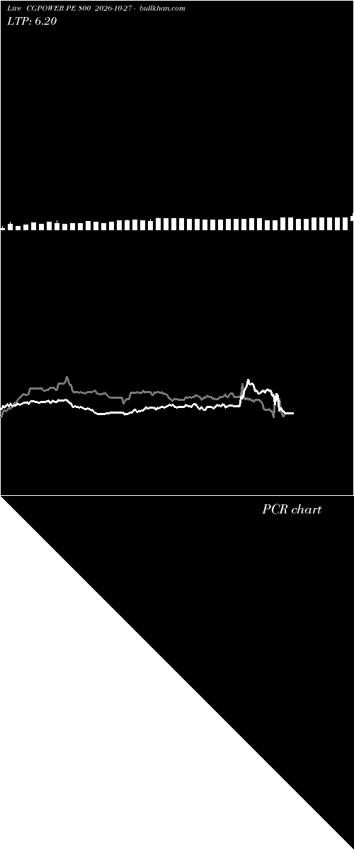  option chart CGPOWER PE 800 2026-10-27 