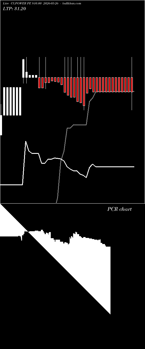  option chart CGPOWER PE 810.00 2026-05-26 