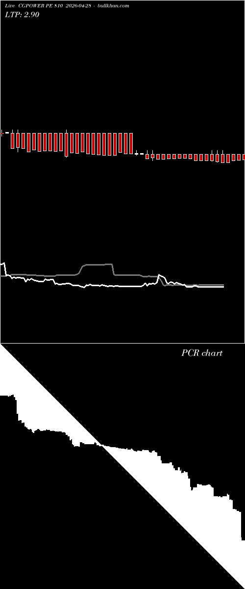  option chart CGPOWER PE 810 2026-04-28 