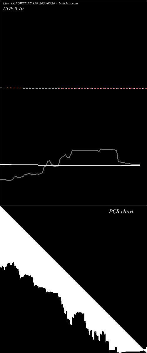  option chart CGPOWER PE 810 2026-05-26 