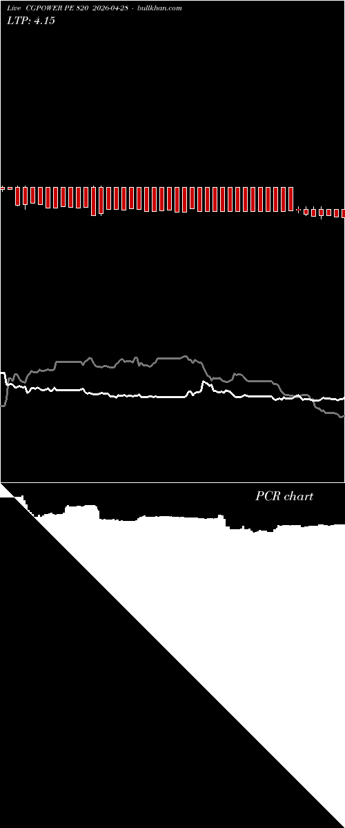  option chart CGPOWER PE 820 2026-04-28 