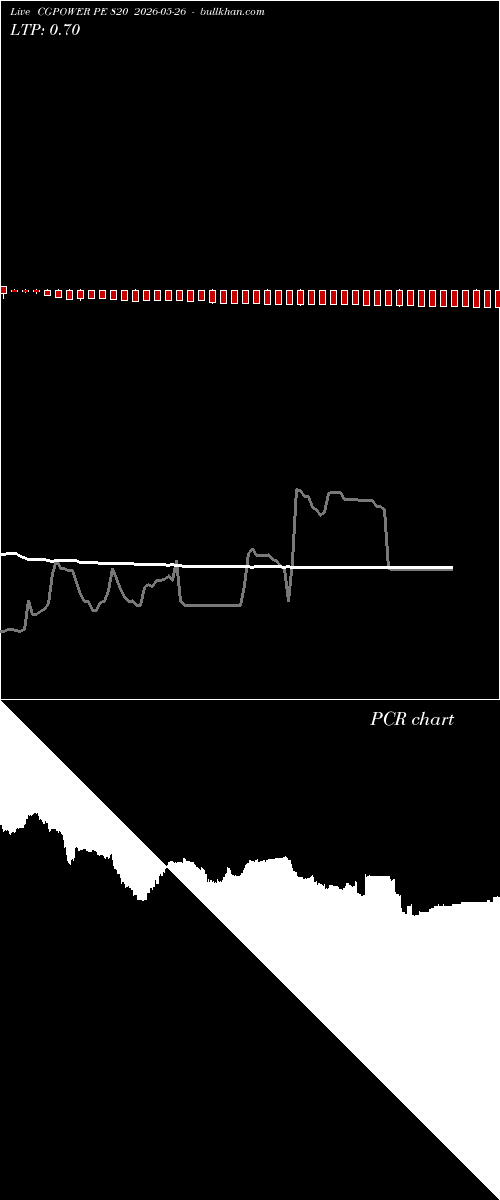  option chart CGPOWER PE 820 2026-05-26 