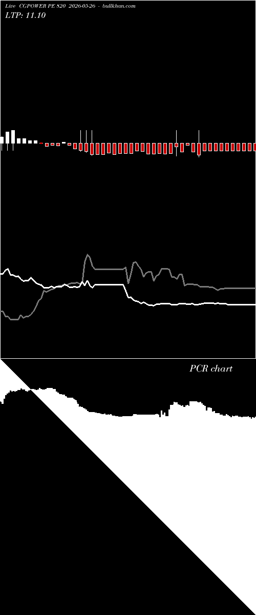  option chart CGPOWER PE 820 2026-05-26 