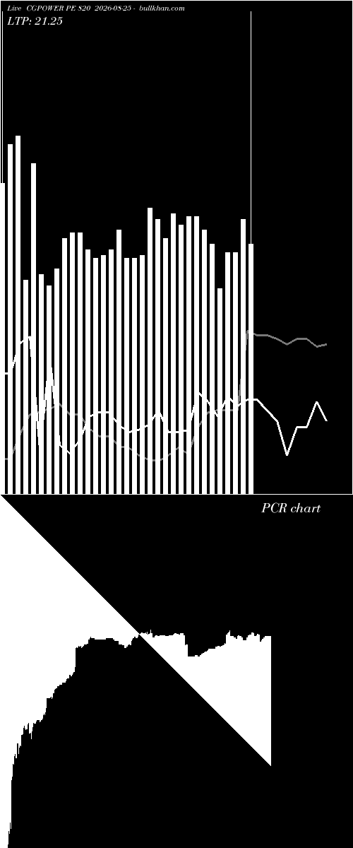  option chart CGPOWER PE 820 2026-08-25 