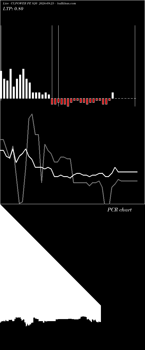  option chart CGPOWER PE 820 2026-08-25 