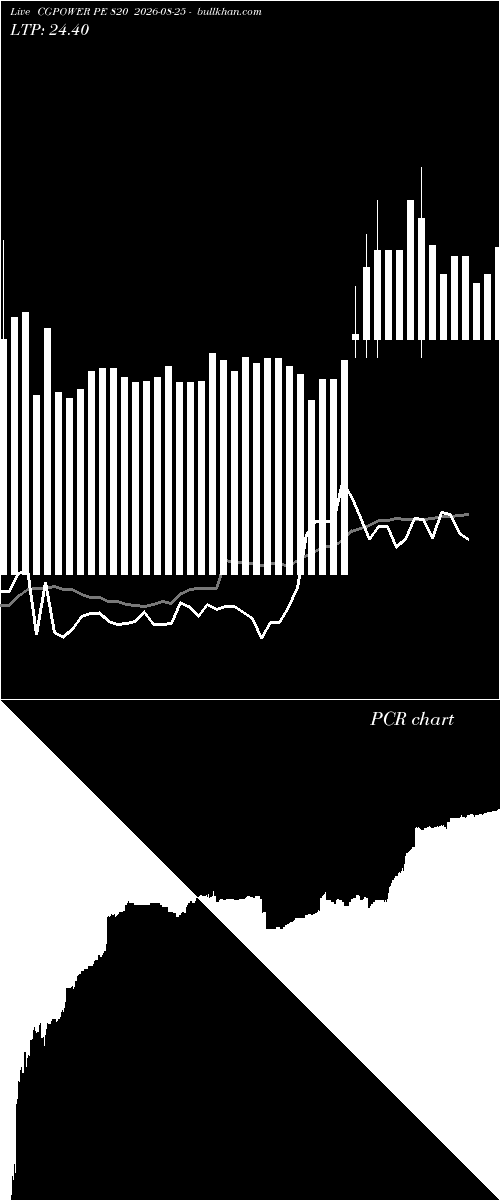  option chart CGPOWER PE 820 2026-08-25 