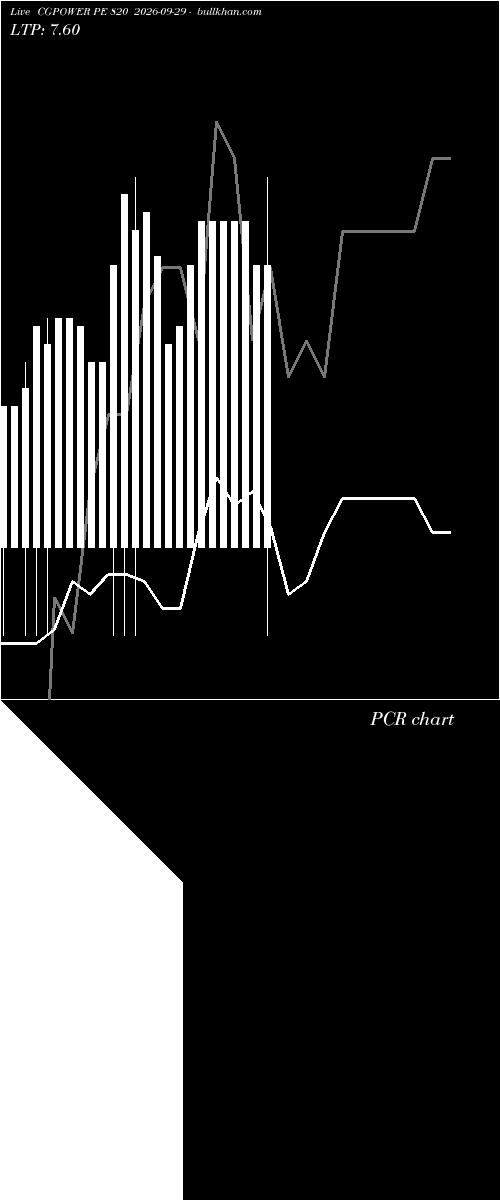  option chart CGPOWER PE 820 2026-09-29 