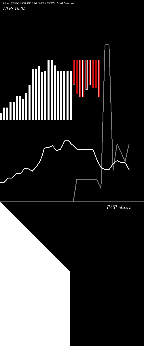 option chart CGPOWER PE 820 2026-10-27 