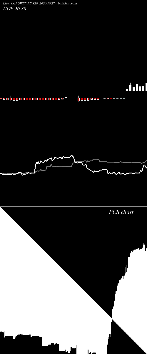  option chart CGPOWER PE 820 2026-10-27 