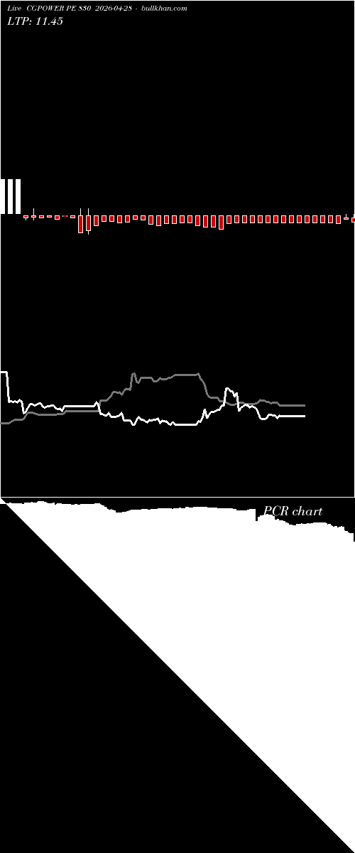  option chart CGPOWER PE 830 2026-04-28 
