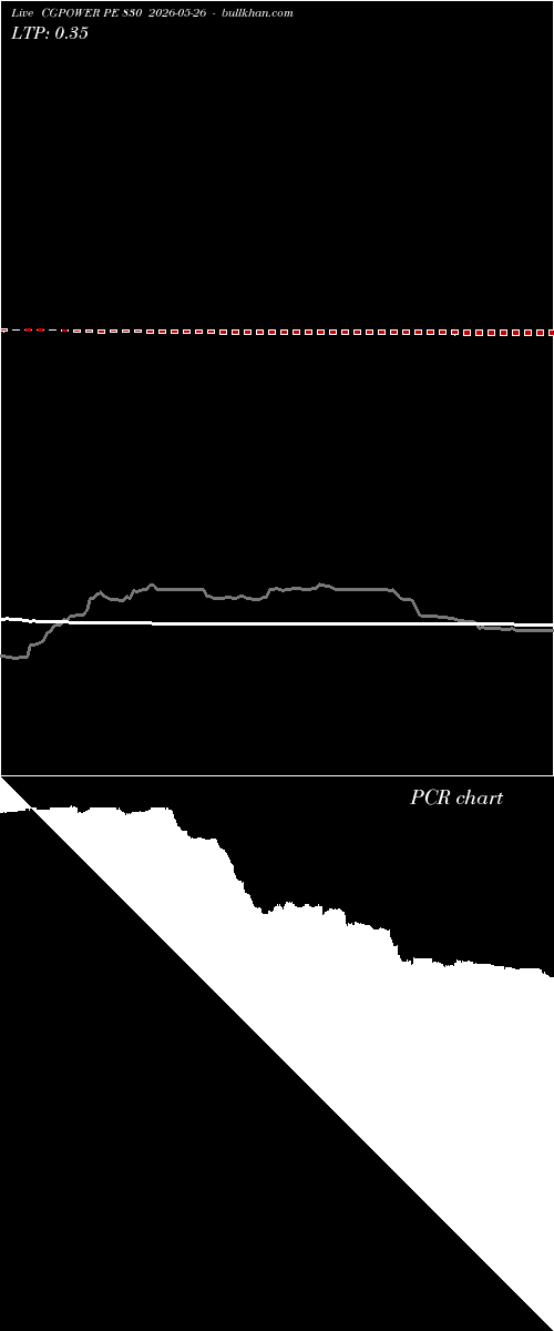  option chart CGPOWER PE 830 2026-05-26 