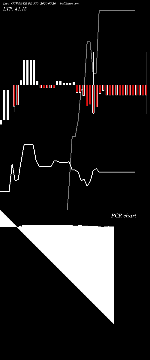  option chart CGPOWER PE 830 2026-05-26 