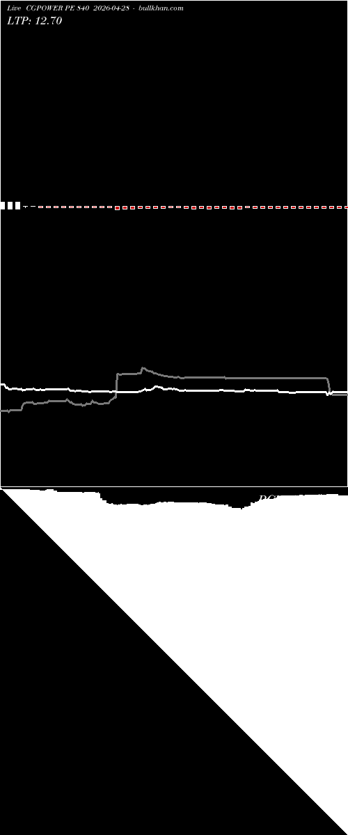  option chart CGPOWER PE 840 2026-04-28 