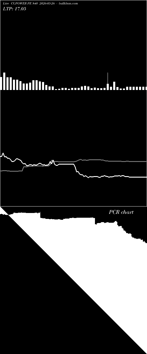  option chart CGPOWER PE 840 2026-05-26 