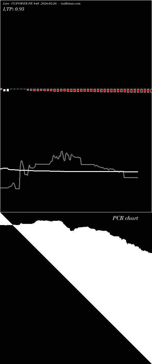  option chart CGPOWER PE 840 2026-05-26 