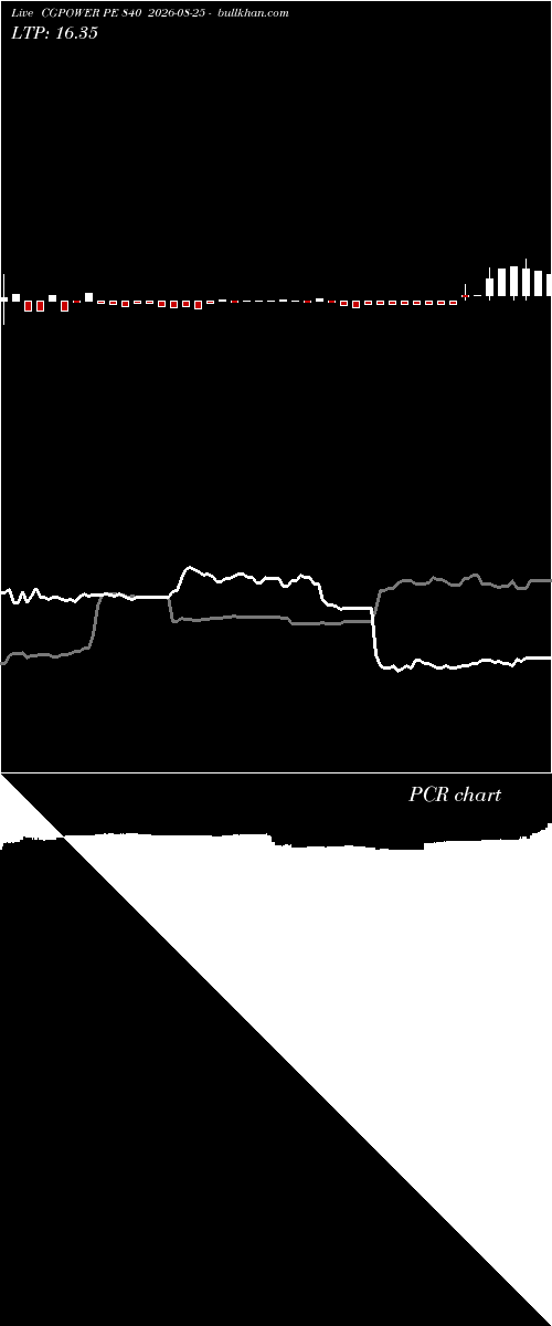  option chart CGPOWER PE 840 2026-08-25 