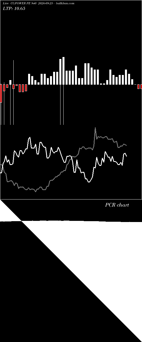  option chart CGPOWER PE 840 2026-08-25 