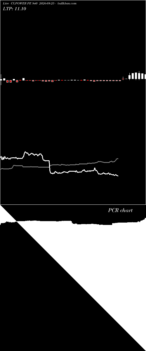  option chart CGPOWER PE 840 2026-08-25 