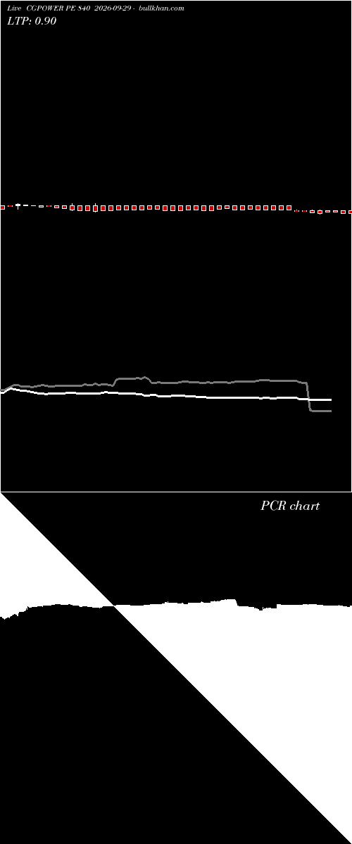  option chart CGPOWER PE 840 2026-09-29 